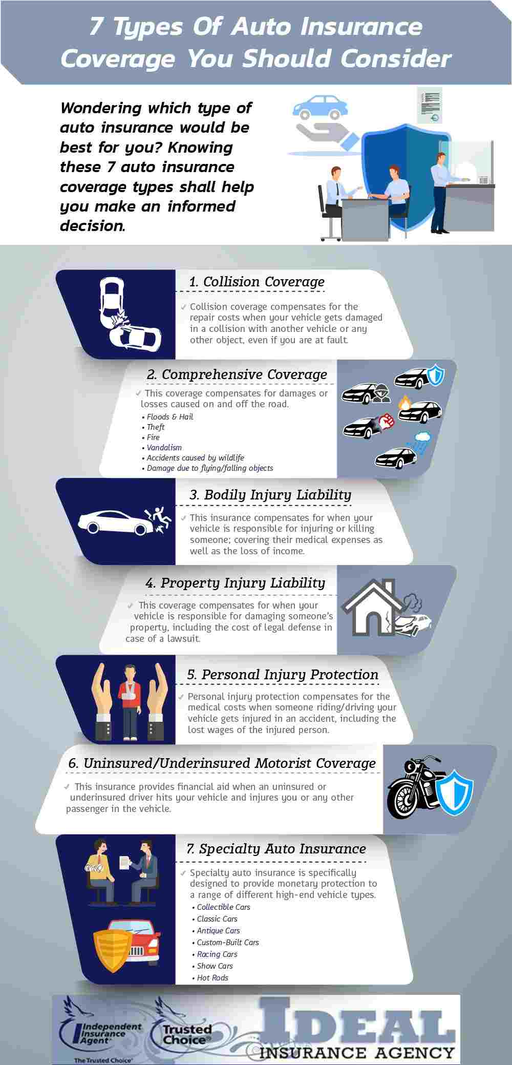 Infograph of insurance