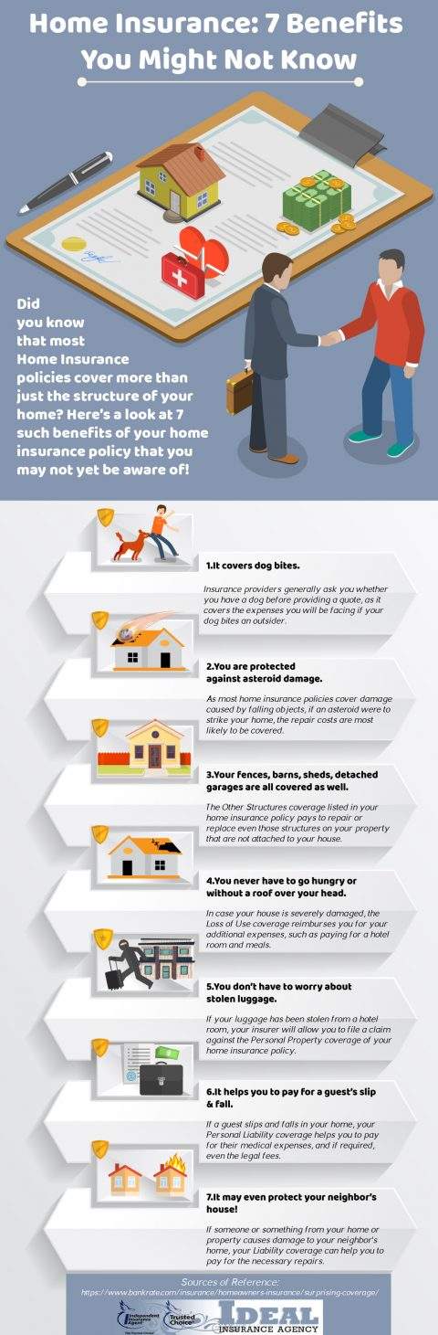 Infograph of insurance of benefits