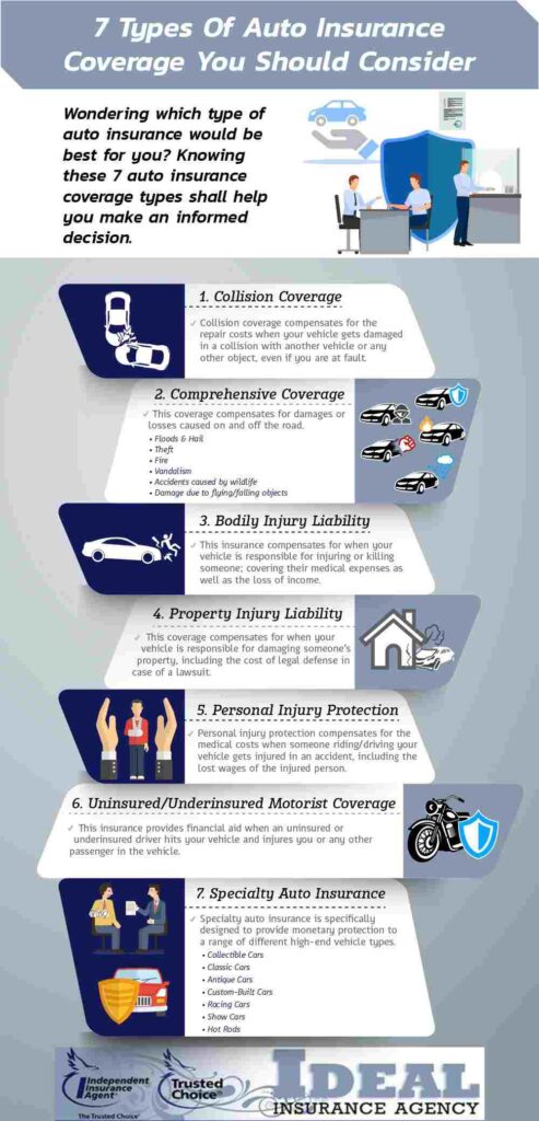 7 Auto Insurance Coverages You Need Home Exteriors